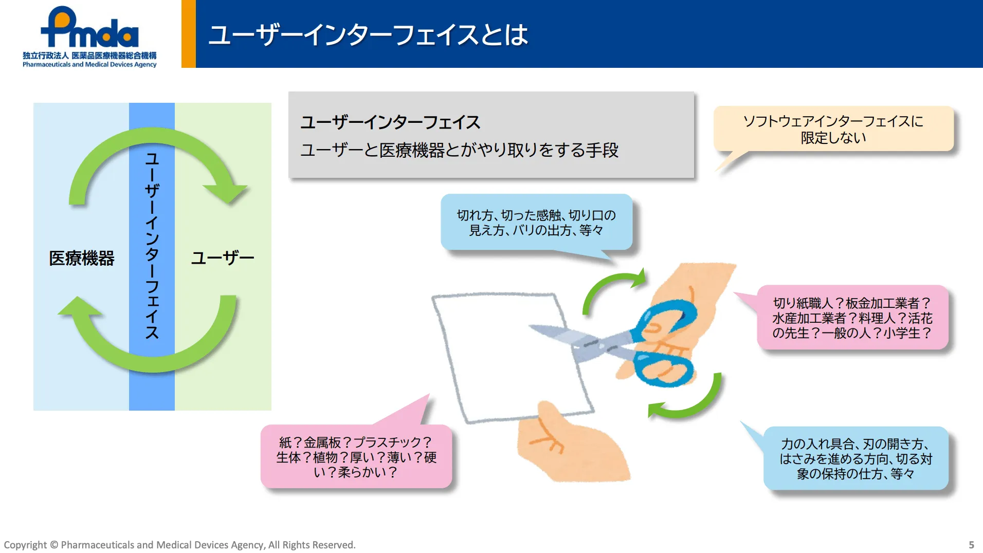 専門家監修】医療機器のユーザビリティとは？ | 薬事情報ナビ